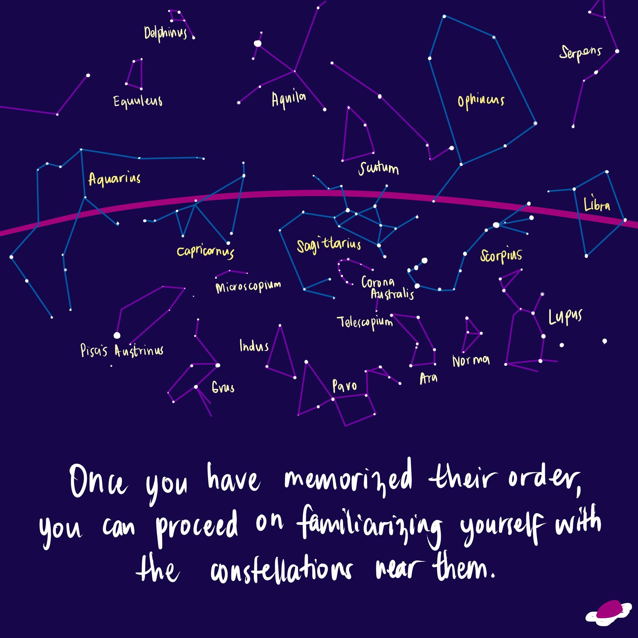 The Zodiacal Constellations, part 10 of 10: star map of Aquarius, Capricornus, Sagittarius, Scorpius and Libra with their neighbours. Once you have memorized their order, you can go on to learn the constellations near them.