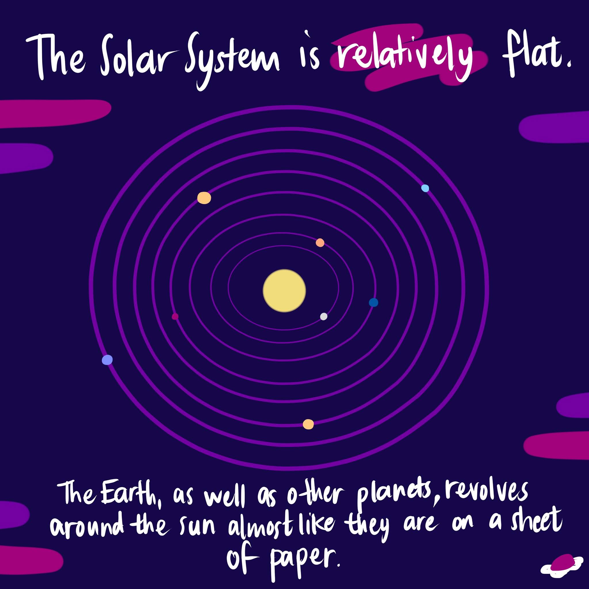 The Zodiacal Constellations, part 2 of 10: the Solar System is relatively flat. Earth and the other planets revolve around the Sun almost like they are on a sheet of paper.
