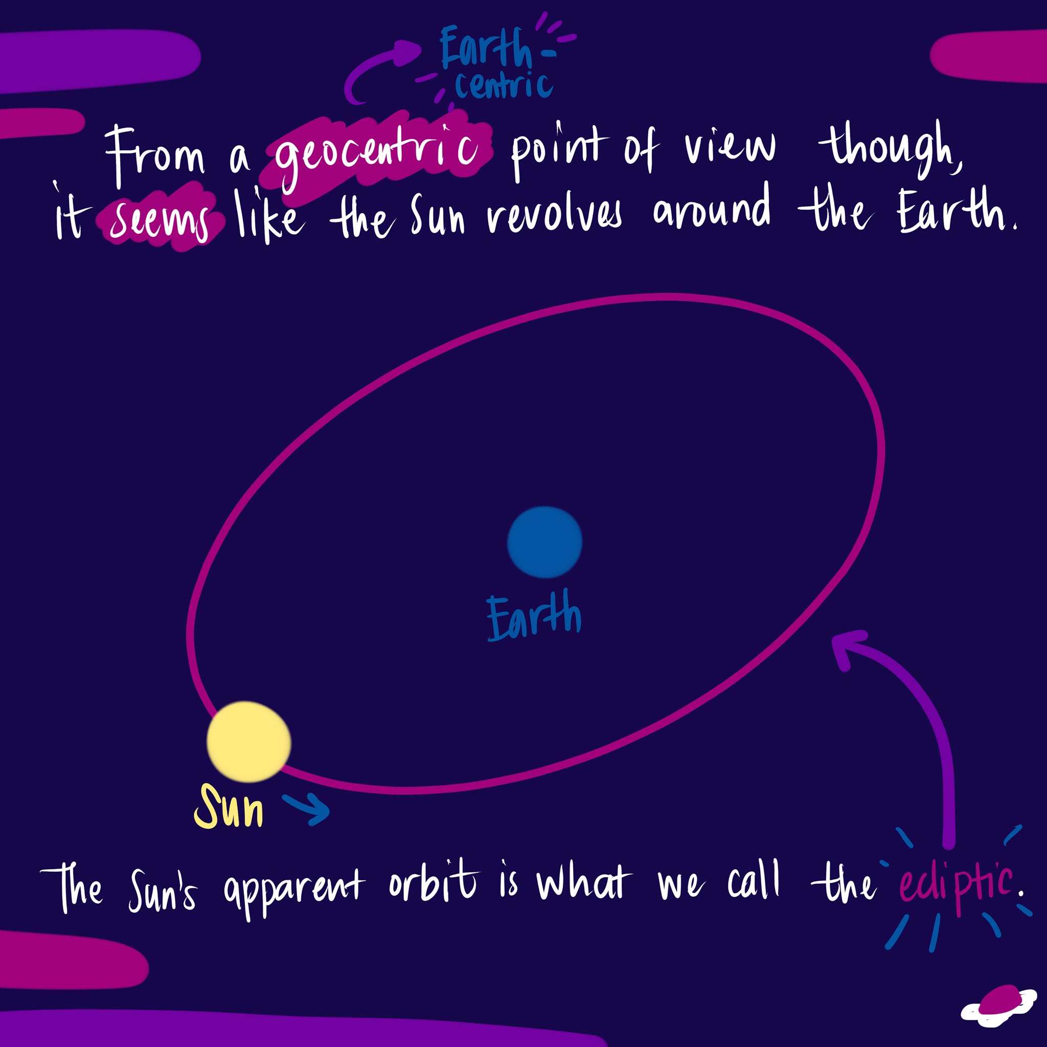The Zodiacal Constellations, part 3 of 10.