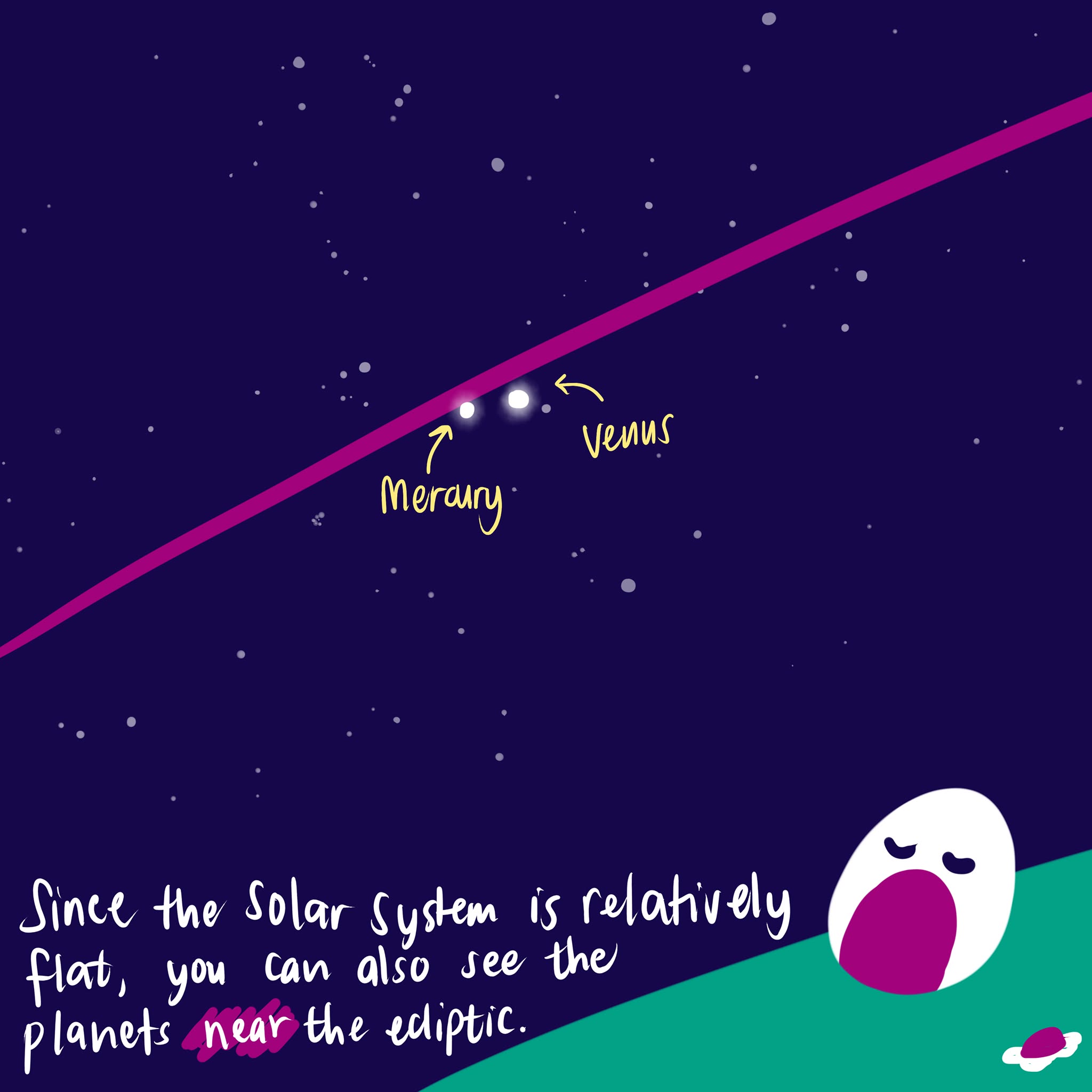 The Zodiacal Constellations, part 5 of 10.