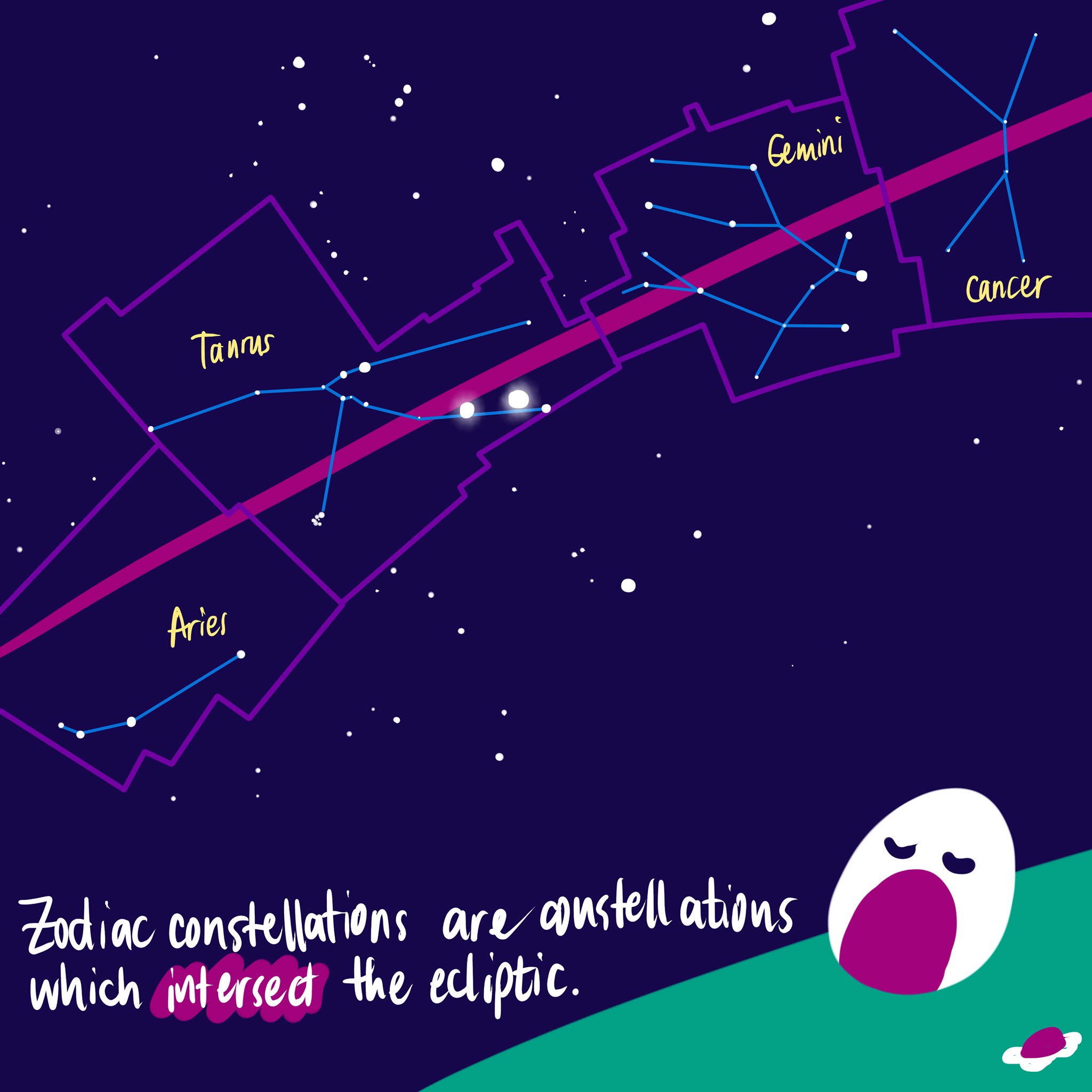The Zodiacal Constellations, part 6 of 10.