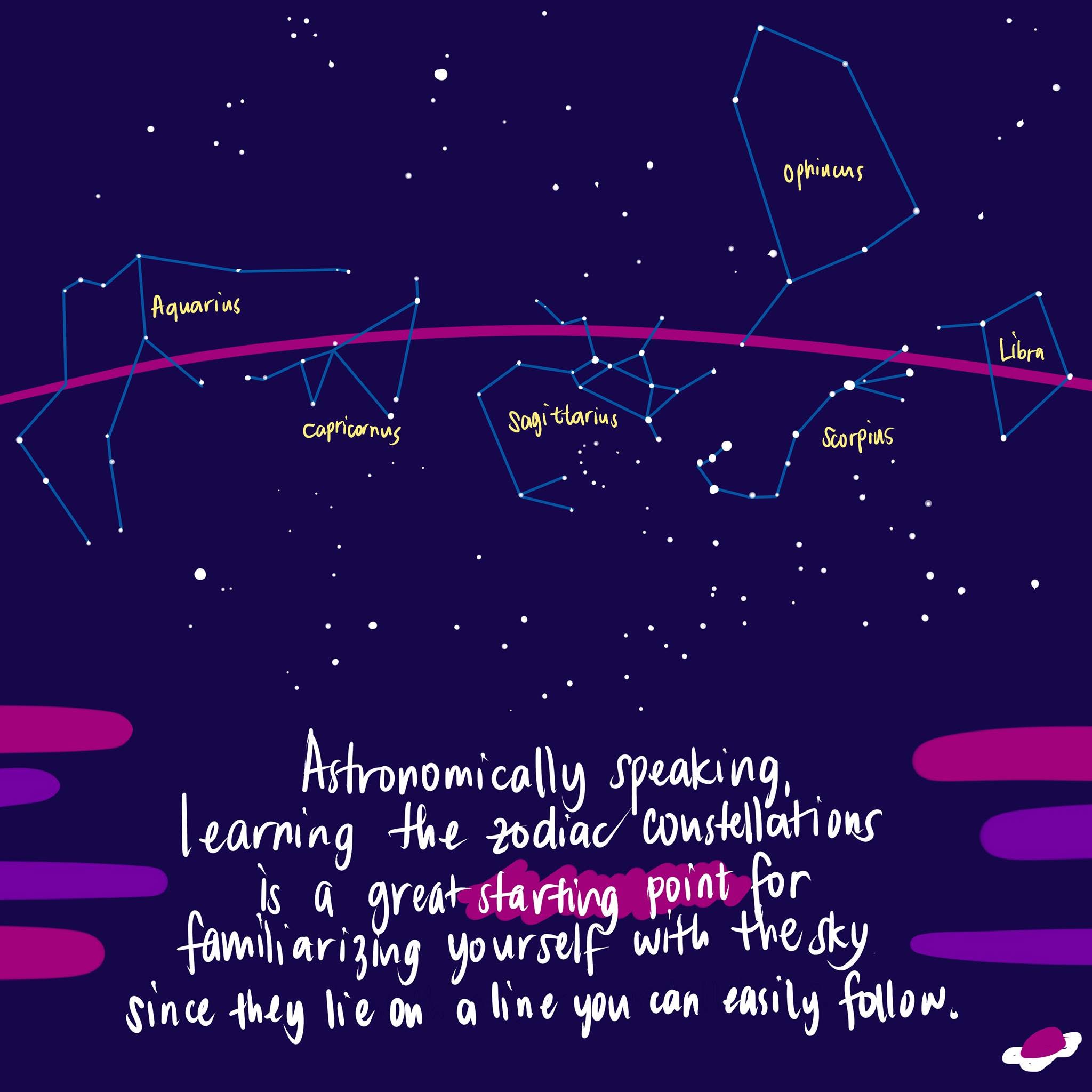 The Zodiacal Constellations, part 9 of 10.
